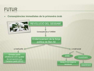 FUTUR
 Conseqüències immediates de la primavèra àrab
REVOLUCIÓ DEL GESSAMÍ
Conseqüències a TUNÍSIA
Enderrocament de la força
política de Ben Alí
a nivell polític a nivell social
Enhada (partit
ultraliberal) amb igualtat
de corrupcions que
l’anterior partit (2012)
joves
musulmans
desig d’una segona
revolució resentiment
 