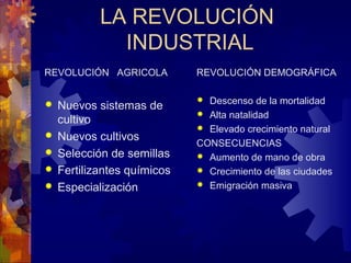 LA REVOLUCIÓN
INDUSTRIAL
REVOLUCIÓN AGRICOLA
 Nuevos sistemas de
cultivo
 Nuevos cultivos
 Selección de semillas
 Fertilizantes químicos
 Especialización
REVOLUCIÓN DEMOGRÁFICA
 Descenso de la mortalidad
 Alta natalidad
 Elevado crecimiento natural
CONSECUENCIAS
 Aumento de mano de obra
 Crecimiento de las ciudades
 Emigración masiva
 