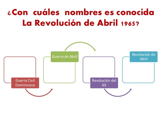 La Revolución Abril 1965 (República Dominicana)