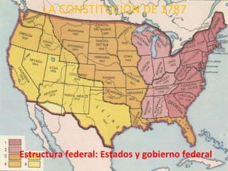 Estructura federal: Estados y gobierno federal LA CONSTITUCIÓN DE 1787 