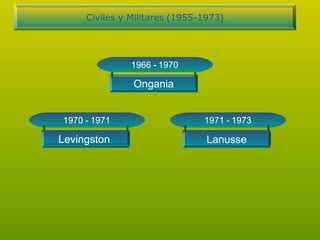 1970 - 1971
Levingston
1966 - 1970
Ongania
1971 - 1973
Lanusse
Civiles y Militares (1955-1973)
 
