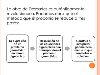 La obra de Descartes es auténticamente revolucionaria. Podemos decir que el método que él proponía se reduce a tres pasos: