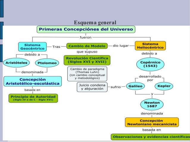 preguntas revolucion cientifica la revoluci 243 n cient 237 fica preguntas revolucion cientifica la revoluci 243 n cient 237 fica