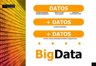 10
+ DATOS
DATOS
+ DATOS
Variables geográficas
Variables demográficas
Datos de compra
(o no compra)
Interacción
Comunicación online
Variables psicográficas
Eventos, noticias, personas&comunidades, navegación web…
BigData
 