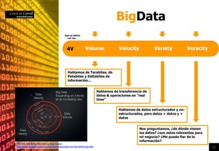 11
BigData
4V Volume Velocity
Que se define
con las…
Variety Veracity
Hablamos de Terabites, de
Petabites y Zettabites de
información…
Hablamos de transferencia de
datos & operaciones en “real
time”
Hablamos de datos estructurados y no-
estructurados, pero datos + datos y +
datos
Nos preguntamos, ¿de dónde vienen
los datos? ¿son estos relevantes para
mi negocio? ¿Me puedo fiar de la
información?
The 3Vs that define Big Data by Diya Soubra
http://www.datasciencecentral.com/forum/topics/the-3vs-that-define-big-data
 