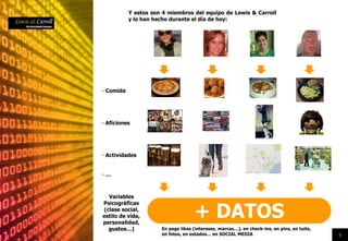 8
Y estos son 4 miembros del equipo de Lewis & Carroll
y lo han hecho durante el día de hoy:
+ DATOS
En page likes (intereses, marcas…), en check-ins, en pins, en tuits,
en fotos, en estados… en SOCIAL MEDIA
- Comida
- Aficiones
- Actividades
- …
Variables
Psicográficas
(clase social,
estilo de vida,
personalidad,
gustos…)
 