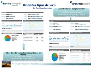 Distintos tipos de web
                                  En función de las visitas)   Las entradas de Google mandan

                                                                   •Excelente posicionamiento
                                                               •Dependencia del volumen y calidad
                                                                        •Poca fidelización




Sitios de referencia, los más rentables en
                    tráfico
             •Calidad de las visitas
        •Provoca buen posicionamiento
 •Da a conocer nuestra web (visitas directas)
 