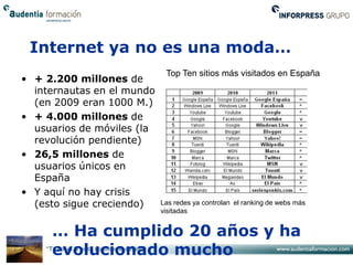 Internet ya no es una moda…
                             Top Ten sitios más visitados en España
• + 2.200 millones de
  internautas en el mundo
  (en 2009 eran 1000 M.)
• + 4.000 millones de
  usuarios de móviles (la
  revolución pendiente)
• 26,5 millones de
  usuarios únicos en
  España
• Y aquí no hay crisis
  (esto sigue creciendo)    Las redes ya controlan el ranking de webs más
                            visitadas


     … Ha cumplido 20 años y ha
     evolucionado mucho
 