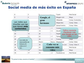Social media de más éxito en España

                         Google, el
                         gran
   Las redes que
  triunfan son las
                         hermano
  que tienen más
    contenidos
                                              Tráfico creciente
                                               (Facebook más
                                             que Google en los
                                                    USA)

        Las redes de
        intercambio de
        ficheros tb            Cada vez se
        están en el
        top…                  consume más
                                 vídeo



                                                             Fuente:
                                                             alexa.com
 