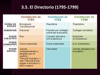 3.5. El Directorio (1795-1799)
 