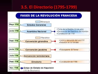 3.5. El Directorio (1795-1799)
 