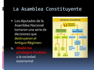 La Asamblea Constituyente
 Los diputados de la
Asamblea Nacional

tomaron una serie de
decisiones que
destruyeron el
Antiguo Régimen1. Abolió los
privilegios feudales
y la sociedad
estamental

 
