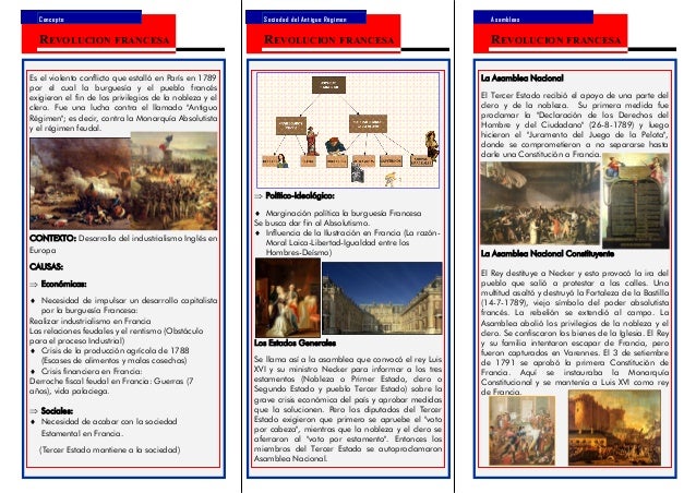La Revolución Francesa