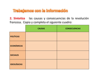 2. Sintetiza las causas y consecuencias de la revolución
francesa. Copia y completa el siguiente cuadro:
CAUSAS CONSECUENCIAS
POLÍTICAS
ECONÓMICAS
SOCIALES
IDEOLÓGICAS
 