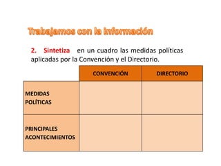 2. Sintetiza en un cuadro las medidas políticas
aplicadas por la Convención y el Directorio.
CONVENCIÓN DIRECTORIO
MEDIDAS
POLÍTICAS
PRINCIPALES
ACONTECIMIENTOS
 