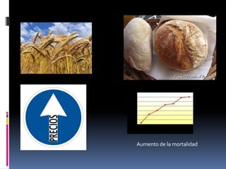 Aumento de la mortalidad
 