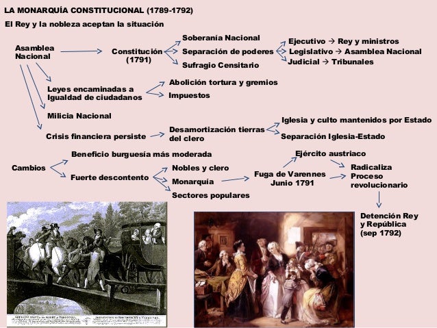 La revolución francesa, liberalismo y nacionalismo