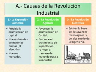 A.- Causas de la Revolución Industrial 