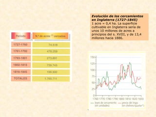 Evolución de los cercamientos en Inglaterra (1727-1845) 1 acre = 0,4 ha. La superficie cultivable en Inglaterra sería de unos 10 millones de acres a principios del s. XVIII, y de 13,4 millones hacia 1886. 