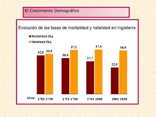 El Crecimiento Demográfico 