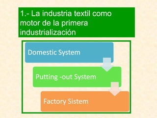 1.- La industria textil como motor de la primera industrialización 