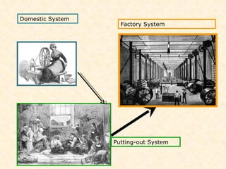 Domestic System Putting-out System Factory System 