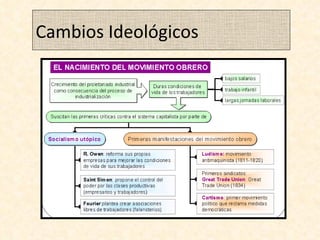 Cambios Ideológicos 