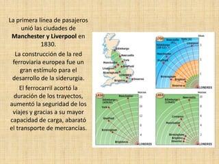 La primera línea de pasajeros
      unió las ciudades de
 Manchester y Liverpool en
              1830.
   La construcción de la red
  ferroviaria europea fue un
     gran estímulo para el
  desarrollo de la siderurgia.
     El ferrocarril acortó la
  duración de los trayectos,
aumentó la seguridad de los
  viajes y gracias a su mayor
 capacidad de carga, abarató
el transporte de mercancías.
 