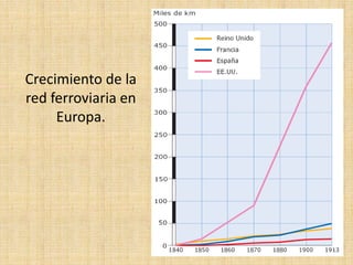 Crecimiento de la
red ferroviaria en
     Europa.
 