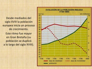 Desde mediados del
  siglo XVIII la población
europea inicia un proceso
      de crecimiento.
   Este ritmo fue mayor
    en Gran Bretaña (su
   población se duplicó
 a lo largo del siglo XVIII).
 