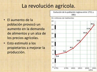 La revolución agrícola.
                              Evolución de la población inglesa entre 1751 y
                                                  1861

• El aumento de la
  población provocó un
  aumento en la demanda
  de alimentos y un alza de
  los precios agrícolas.
• Esto estimuló a los
  propietarios a mejorar la
  producción.
 