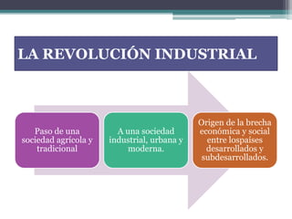 LA REVOLUCIÓN INDUSTRIAL 
Paso de una 
sociedad agrícola y 
tradicional 
A una sociedad 
industrial, urbana y 
moderna. 
O...