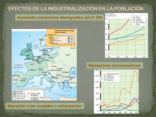 Acelerado crecimiento demográfico del S. XIX
Migraciones transoceánicas
Migración a las ciudades = urbanización
 