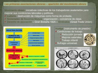 Movimiento obrero: iniciativas colectivas de los trabajadores asalariados para
mejorar sus condiciones laborales y políticas.
 Ludismo: destrucción de máquinas como forma de protesta.
 Sociedades de Socorros Mutuos: organización - conciencia de clase.
 Derecho de asociación – Gran Bretaña 1825 – Sindicatos (Great Trade Union)
Huelga (instrumento de presión)
 Condiciones de trabajo
• Reducción jornada
• Mejoras salariales
• Trabajo infantil
 Sufragio universal.
Las primeras asociaciones obreras – aparición del movimiento obrero
 