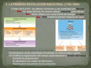 Consecuencias de la aparición de las fábricas:
 Concentración de las actividades industriales en determinados lugares.
 Se modificó la organización del trabajo (especialización y división del trabajo).
• Aumentó la productividad.
• Se abarataron los costes de fabricación.
• Disminuyeron los precios de los productos.
Finales del S.XVIII - los talleres comienzan a ser sustituidos por fábricas.
En estas fábricas los obreros utilizan máquinas para trabajar.
Estas utilizan una nueva fuente de energía, el vapor.
Watt inventó la primera máquina de vapor.
 