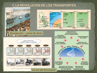 Navegación – canal de Suez
La era del ferrocarril
 