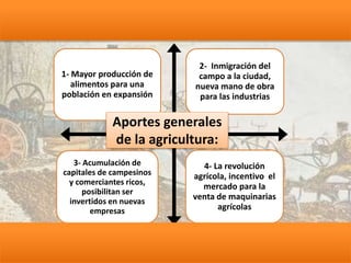 1- Mayor producción de
alimentos para una
población en expansión
2- Inmigración del
campo a la ciudad,
nueva mano de obra
para las industrias
3- Acumulación de
capitales de campesinos
y comerciantes ricos,
posibilitan ser
invertidos en nuevas
empresas
4- La revolución
agrícola, incentivo el
mercado para la
venta de maquinarias
agrícolas
Aportes generales
de la agricultura:
 