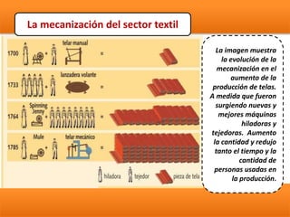 La imagen muestra
la evolución de la
mecanización en el
aumento de la
producción de telas.
A medida que fueron
surgiendo nuevas y
mejores máquinas
hiladoras y
tejedoras. Aumento
la cantidad y redujo
tanto el tiempo y la
cantidad de
personas usadas en
la producción.
La mecanización del sector textil
 