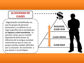 b) SOCIEDAD DE
CLASES
Organización estratificada, en
que los grupos de personas
pertenecen y se definen en un
lugar específico de la sociedad por
su ingreso y nivel económico. La
posición social, que es movible
depende de dicho factor. Se
diferencia de la antigua sociedad
estamental ya que en esta, los
grupos sociales estaban definidos
por su situación de nacimiento y
por poseer o no privilegios.
BUGUESÍA,
CLASE ALTA
CLASE MEDIA
CLASE BAJA
 
