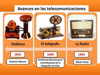 Teléfono El telégrafo La Radio
Avances en las telecomunicaciones
18941854
Antonio Meucci Nikola Teslar
Guillermo Marconi gran
contribuyente de la
telegrafía sin hilos
1899
 