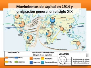 EMIGRACIÓN INVERSIONES EXTRANJERAS
(Origen de los capitales)
Movimientos de capital en 1914 y
emigración general en el siglo XIX
Europea China
JaponesaIndia
Británica
Francesa
Alemania
Estadounidense
4.000 millones de dólares
2.000 millones de dólares
800 millones de dólares
VOLUMEN
 