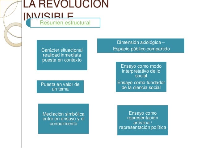 La Revolucion Invisible Jorge Gaitan Duran