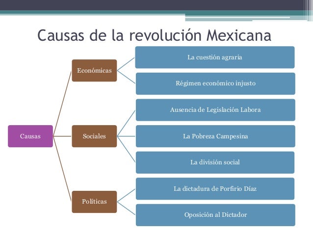 Calcular Revolucion Solar 2016 Gratis | conoblog causas y consecuencias de la revolucin francesa Calcular Revolucion Solar 2016 Gratis | conoblog causas y consecuencias de la revolucin francesa