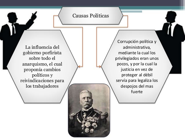 La Revolución Mexicana