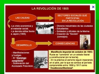 La revolución rusa