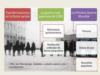 Transformaciones
en la Rusia zarista
La guerra ruso-
japonesa de 1905
Monarquía
parlamentaria
Revolución
sofocada de
forma sangrienta
La Primera Guerra
Mundial
Penuria
Deseo de paz
Revueltas
populares
1905, San Petersburgo. Soldados a caballo esperan a los
manifestantes
 