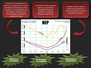 Cesaron las incautaciones de
granos a los agricultores y les fue
concedida la libertad de cultivar
y vender a su conveniencia, una
vez hubiesen satisfecho una
cuota obligatoria (10% de la
cosecha) al Estado.
Se autorizó el libre comercio
interior y se permitió la
propiedad privada de
pequeñas y medianas
empresas industriales.
El Estado mantuvo bajo su
control los transportes, el
comercio exterior, la banca y
las grandes empresas.
NEP
CRECIÓ LA
ECONOMÍA
SE ELIMINÓ
EL HAMBRE
RESURGIÓ LA
BURGUESÍA
 