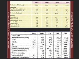 RESULTADOSDELOSPLANESQUINQUENALES
RESULTADOSDELOSPLANESQUINQUENALES
 