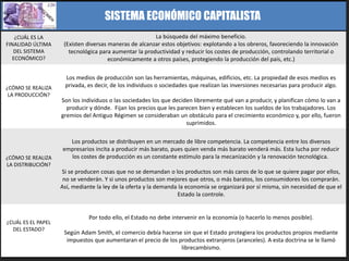 ¿CUÁL ES LA
FINALIDAD ÚLTIMA
DEL SISTEMA
ECONÓMICO?
La búsqueda del máximo beneficio.
(Existen diversas maneras de alcanzar estos objetivos: explotando a los obreros, favoreciendo la innovación
tecnológica para aumentar la productividad y reducir los costes de producción, controlando territorial o
económicamente a otros países, protegiendo la producción del país, etc.)
¿CÓMO SE REALIZA
LA PRODUCCIÓN?
Los medios de producción son las herramientas, máquinas, edificios, etc. La propiedad de esos medios es
privada, es decir, de los individuos o sociedades que realizan las inversiones necesarias para producir algo.
Son los individuos o las sociedades los que deciden libremente qué van a producir, y planifican cómo lo van a
producir y dónde. Fijan los precios que les parecen bien y establecen los sueldos de los trabajadores. Los
gremios del Antiguo Régimen se consideraban un obstáculo para el crecimiento económico y, por ello, fueron
suprimidos.
¿CÓMO SE REALIZA
LA DISTRIBUCIÓN?
Los productos se distribuyen en un mercado de libre competencia. La competencia entre los diversos
empresarios incita a producir más barato, pues quien venda más barato venderá más. Esta lucha por reducir
los costes de producción es un constante estímulo para la mecanización y la renovación tecnológica.
Si se producen cosas que no se demandan o los productos son más caros de lo que se quiere pagar por ellos,
no se venderán. Y si unos productos son mejores que otros, o más baratos, los consumidores los comprarán.
Así, mediante la ley de la oferta y la demanda la economía se organizará por sí misma, sin necesidad de que el
Estado la controle.
¿CUÁL ES EL PAPEL
DEL ESTADO?
Por todo ello, el Estado no debe intervenir en la economía (o hacerlo lo menos posible).
Según Adam Smith, el comercio debía hacerse sin que el Estado protegiera los productos propios mediante
impuestos que aumentaran el precio de los productos extranjeros (aranceles). A esta doctrina se le llamó
librecambismo.
SISTEMA ECONÓMICO CAPITALISTA
 