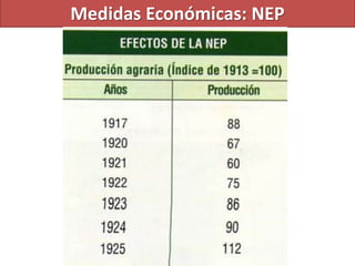 Medidas Económicas: NEP
 